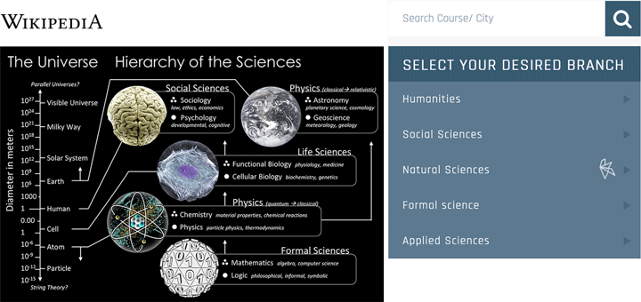 Navigation and wikipedias hierarchy of the sciences embedded in an interactive tool. Screenshot.